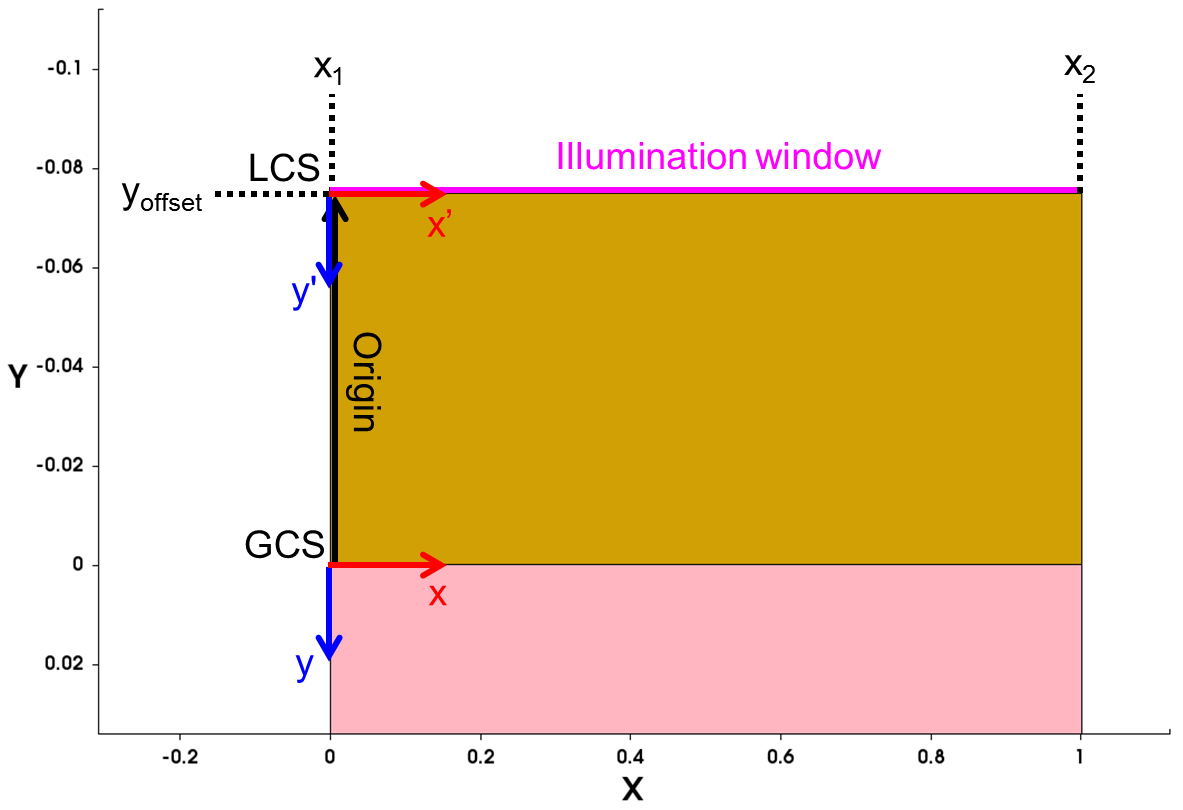 Structure with illumination window