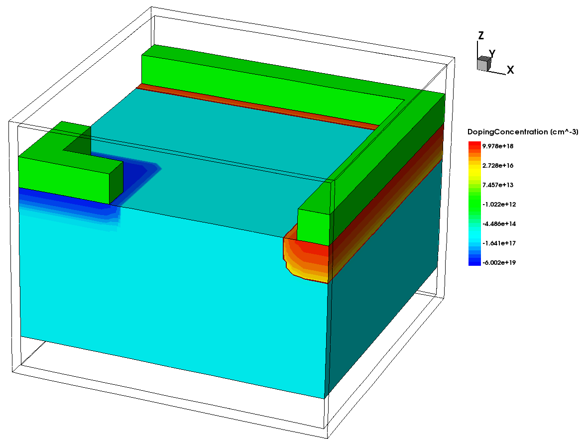 Photodiode boundary