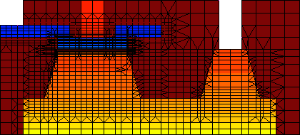 2D SiGe HBT with current meshing and doping conditions