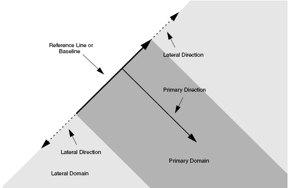 Concept of analytic profile definition