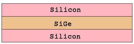 Test structure showing linear doping