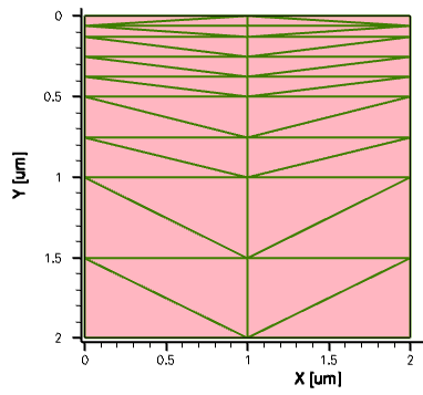 Mesh produced with multibox specification