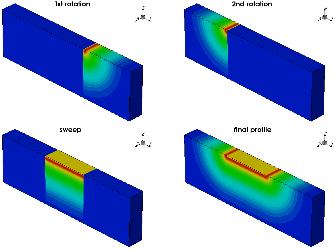 3D profile construction technique