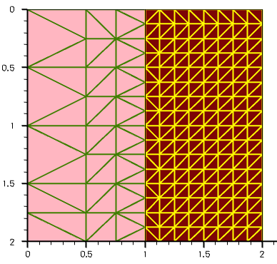 Materialwise mesh refinement