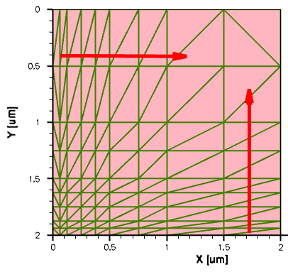 Multibox direction controls