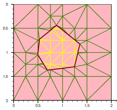 Polygonal mesh refinement