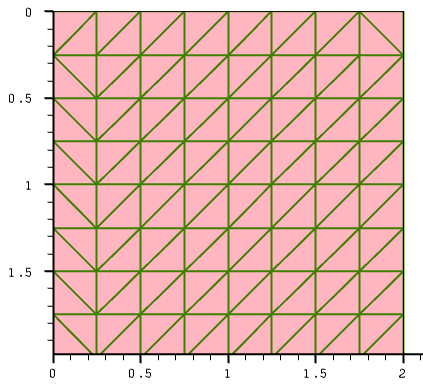 2D mesh with smaller mesh steps