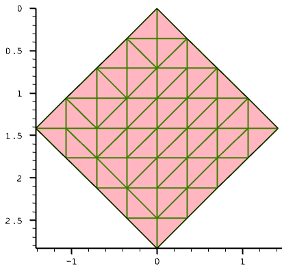 2D mesh with smaller mesh steps, rotated 45 degrees