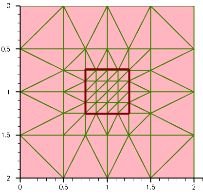 Rectangular 2D refinement