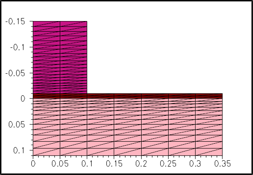 Initial line mesh