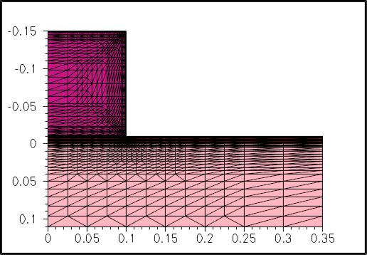 Remeshing with lower expansion rate of mesh