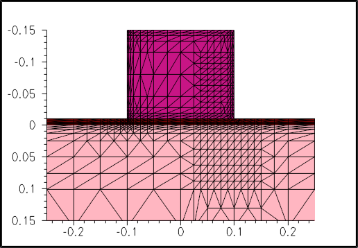 Refinement box used for better resolution at interfaces