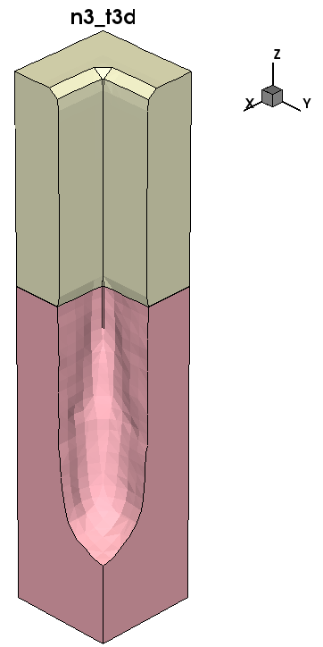 Etching using a neutral flux in combination with an ion flux in the etching RFM model m6