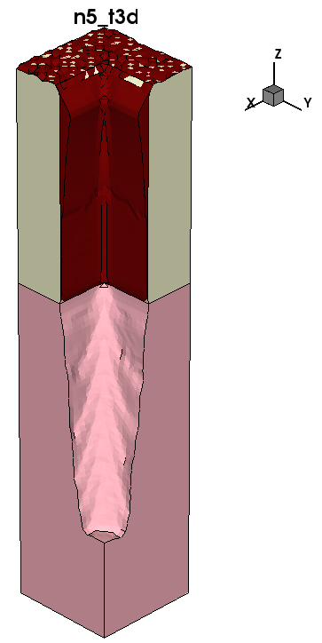 Neutral and ion fluxes used in RFM model m7 combined with sputtering